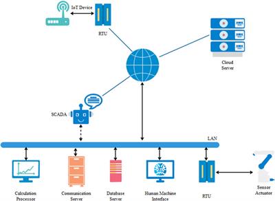 Monitoring technology of hydroturbines in pumped storage power stations: a mini review